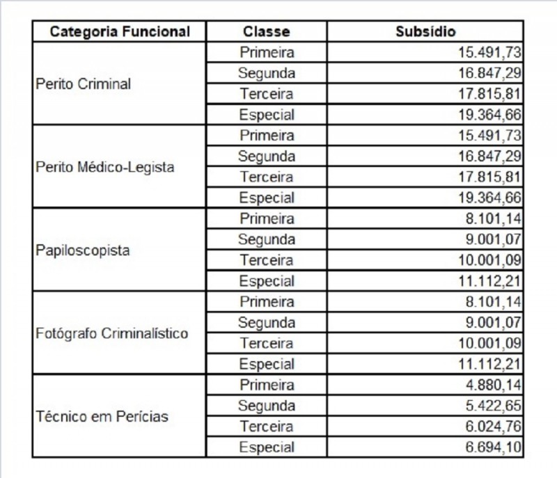 IGP RS – Papiloscopista – Polícia Científica do Rio Grande do Sul