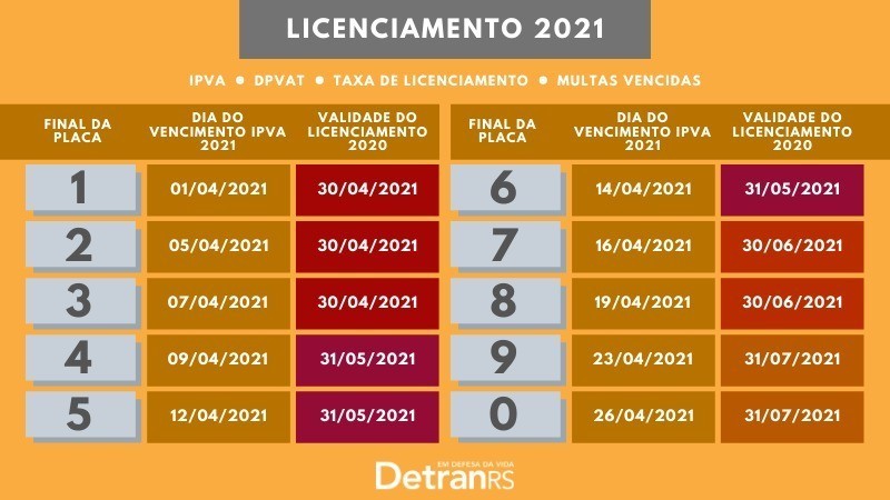 Detranrs Divulga O Calendário De Licenciamento De Veículos Para 2021 Secretaria Da Segurança 9573