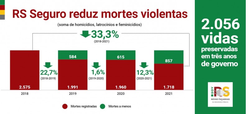 IGP recebe 29 veículos para renovar toda a frota