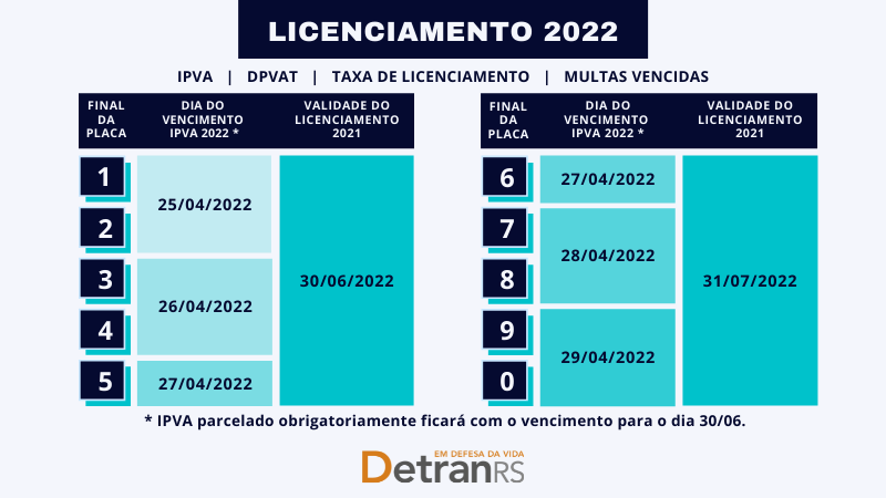 Calendário de vencimentos do IPVA e licenciamento para 2022