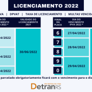Calendário de vencimentos do IPVA e licenciamento para 2022
