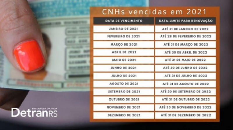 A imagem mostra o calendário das CNHs vencidas