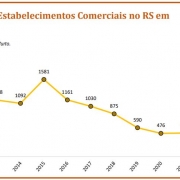 Comércios