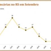 Ocorrêcias bancárias