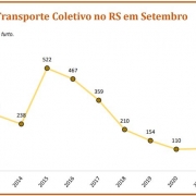 Transporte coletivo