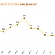 Homicídios Janeiro