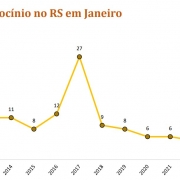 latrocínio Janeiro